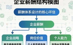 如何确立薪酬结构模型图？分步方法与要点解析步骤有哪些？