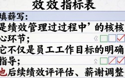 绩效指标表填写时，如何设定可量化、易达成、能落地的具体指标？