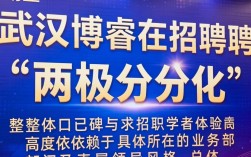 武汉博睿怎么样，武汉博睿评价