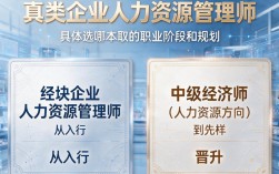 人事考什么证，含金量高的人力资源证书有哪些？