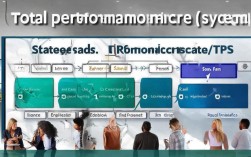 推行TPS（绩效考核）的关键步骤和难点有哪些？如何有效实施并确保其成功？
