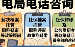 人事局电话咨询打不通怎么办？本地人事局官方联系电话是多少