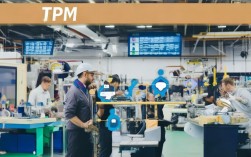 在制造业中，TPM管理模式如何有效推行并实现持续改进？