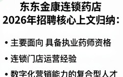 广东金康连锁药店招聘是真的吗，广东金康连锁药店招聘