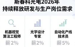 长春斯科光电招聘靠谱吗，长春光电公司招聘