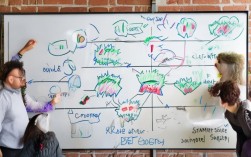 6S管理实施步骤详解，企业如何高效开展6S活动？