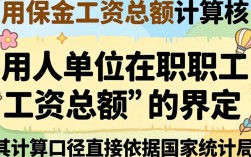 残保金工资总额怎么算？残保金工资总额计算方法详解