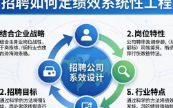 公司招聘时，如何科学设定绩效目标才合理？