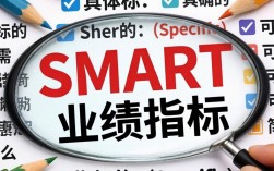如何制定并达成SMART业绩指标？具体步骤有哪些？