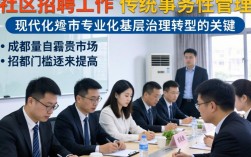 成都社区招聘工作人员公告出了吗，2024报名条件是什么？
