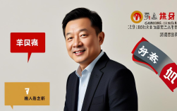 华为管理理念中，奋斗者为本如何落地？员工动力如何激发？