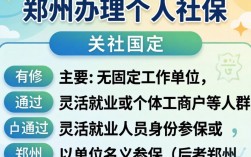 郑州个人社保办理流程是怎样的？需要准备哪些材料？