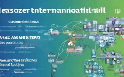 出口商品涉及哪些具体税种及税收政策，如何合理规避？