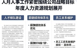 人事工作月报怎么写？月度工作汇报模板