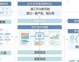 人事工作保密制度是什么，人事保密制度