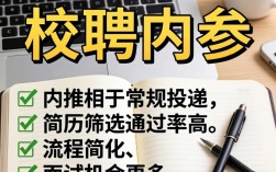校招内推如何高效完成？校招内推有什么技巧？