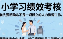 绩效考核小白如何从零开始学起？