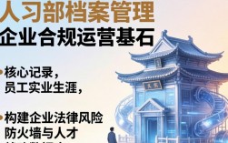 人事部档案怎么管理？人事档案如何分类整理