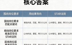 工作简历表怎么填，应届生求职简历模板及注意事项，高分范文