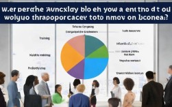 除了广告费,招聘一个新人还有哪些你不知道的成本?