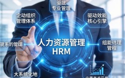 人事六大模块是什么，人力资源管理六大模块详解