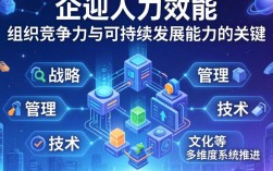 如何提高企业人力效能？这3个方法让团队效率翻倍