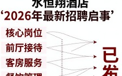 天水恒翔酒店招聘启事，天水恒翔酒店最新招聘信息