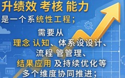 如何有效提升绩效考核能力？绩效考核能力怎么提升