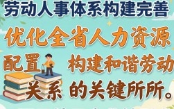 江西劳动人事厅官网入口在哪，江西人社局电话号码是多少