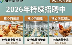 上海金皇鸽业招聘是真的吗，上海金皇鸽业招聘