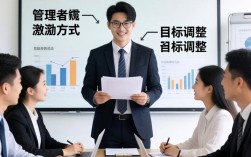 业绩完不成时，如何有效激励团队重拾信心冲刺目标？