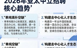 亚太中立招聘，亚太中立招聘是真的吗
