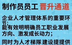 员工晋升通道图如何制作？附步骤模板和案例参考。