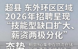 冠县东外环招聘，冠县东外环哪里招工