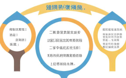试用期考核合规合法如何操作避免劳动纠纷？