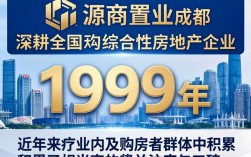 德商置业怎么样？德商置业的房子值得买吗？