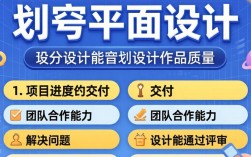如何有效评估平面设计师的专业技能和创造力？