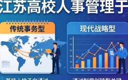 江苏高校人事招聘公告哪里看？2024年教师编制报考条件