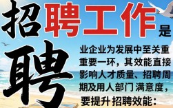 招聘工作如何提升效能？有哪些具体方法和工具能优化流程？