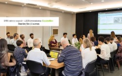 syb企业人员招聘课程内容详细解析，培训试题及答案有哪些难点？