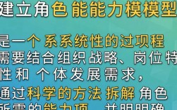如何建立角色能力模型？角色能力模型搭建步骤有哪些？