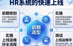 hr系统快速上线，有哪些关键步骤和避坑技巧？