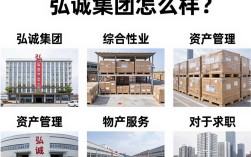 弘诚集团怎么样，弘诚集团靠谱吗