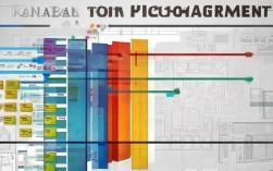 看板管理运作流程图揭秘，如何高效运用看板进行项目管理？