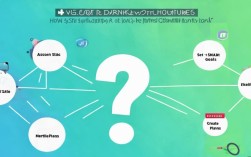 如何分解当月目标?新手必看的实用步骤有哪些?
