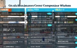 武汉哪些人力资源公司靠谱?2023年最新排名推荐!