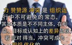 如何有效预防和化解人力资源冲突，具体措施有哪些？