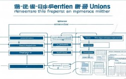 企业工会备案流程及所需材料是什么？