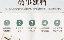 人事建档怎么做？人事建档流程，人事建档注意事项
