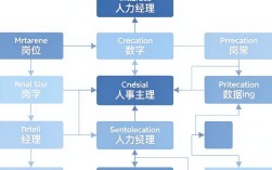 个人事经理是做什么的，个人事经理岗位职责